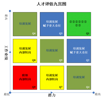 人才梯队建设最佳实践